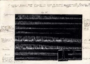 [Graphical recordings (fatigue), mounted on sheet of paper with notes]
