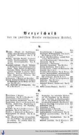 Verzeichniß der im zwölften Bande enthaltenen Artikel.