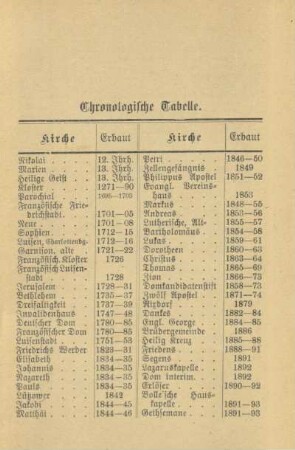 Tabelle: Chronologische Tabelle