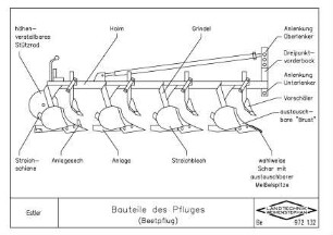 Bauteile des Pfluges (Beetpflug)