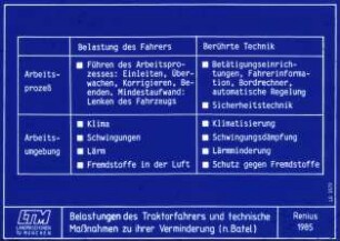 Belastungen des Traktorfahrers und technische Maßnahmen zu ihrer Verminderung (n. Batel)