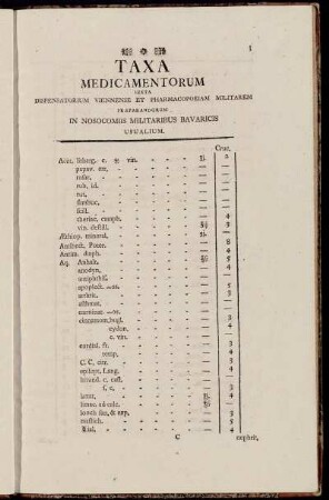 Taxa Medicamentorum ...