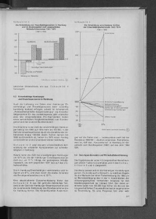 Schaubild 4: Die Entwicklung der Erwerbstätigenzahlen in Hamburg und im Bundesgebiet nach ausgewählten Wirtschaftsbereichen 1961/1973