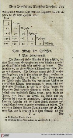 Vom Maaß der Griechen