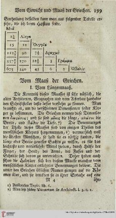 Vom Maaß der Griechen