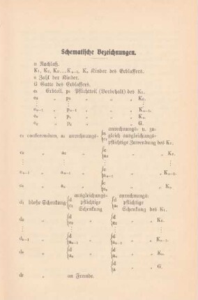Schematische Bezeichnungen