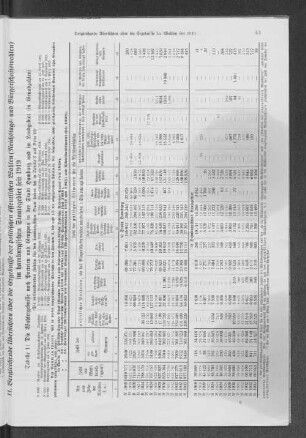 11. Vergleichende Übersichten über die Ergebnisse der politischen öffentlichen Wahlen (Reichstags- und Bürgerschaftswahlen) im hamburgischen Staatsgebiet seit 1919