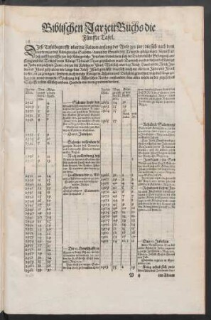 Biblischen Jarzeit Buchs die Fünffte Tafel.