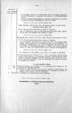 Übersicht der in Sitzung gefaßten Beschlüsse No. 14. (144-151), 20. Oktober 1915