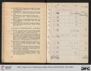Einrichtungsgegenstände (Nr. 586-633)