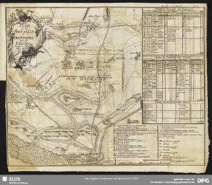 Plan de la Bataille de Breitenfeld prés de Leipsic