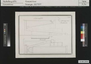 Journal einer Bergmännischen Reise zum Ober - und Unterharz; Planherd - Seitenansicht und Grundriss