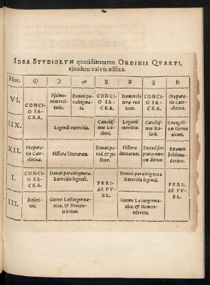 Idea Studiorum quotidianorum Ordinis Quarti, eiusdem valvis adfixa.