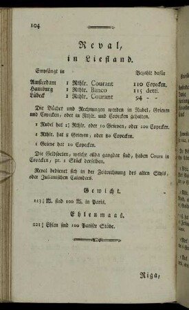 [R] = Reval, in Liefland – Rouen, in der Normandie, in Frankreich
