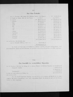 VII. Der Giro-Verkehr.