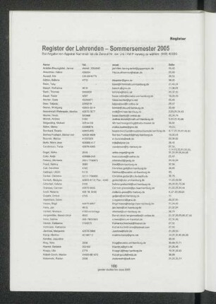 Register der Lehrenden - Sommersemester 2005