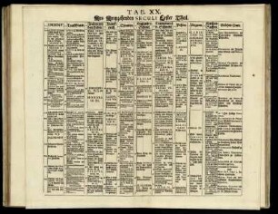 Tab. XX. Des Dreyzehenden Seculi Erster Theil