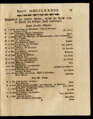 Aprill, MDCCLXXXIII