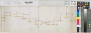 Münster (Münster) Wasserstand der Befestigungsgräben 2.H. 17.Jh. 20 Fuß = 9,25 cm 20 x 64 kol. Zeichnung KSM Nr. 753m