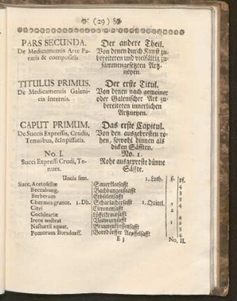 Pars Secunda, De Medicamentis Arte Paratis & compositis