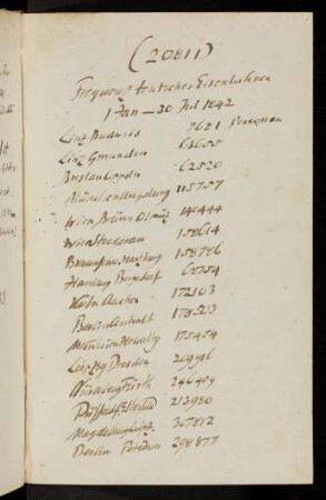 20811-20832, Freuquenz teutscher Eisenbahnen 1. Jan - 30. Jul 1842... - Crania Americana or a comparative view of the skulls of various aboriginal nations..., 1839