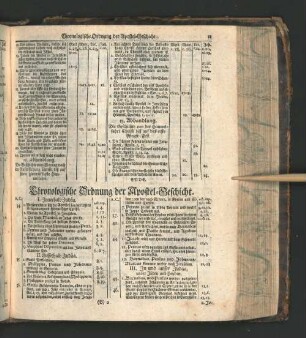 Chronologische Ordnung der Apostel-Geschicht.