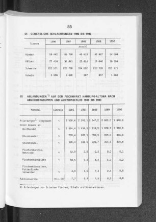Gewerbliche Schlachtungen 1986 bis 1990