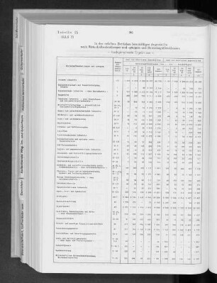 Tabelle 25 In den erfaßten Betrieben beschäftigte Angestellte nach Wirtschaftsabteilungen und -gruppen und Betriebsgrößenklassen