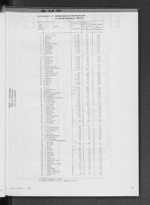 Bedienstete an Hochschulen im Wintersemester 1980/81
