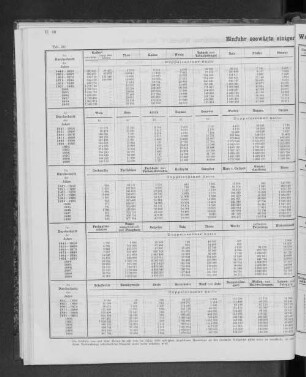 Einfuhr seewärts einiger Waaren seit dem Jahre 1841.