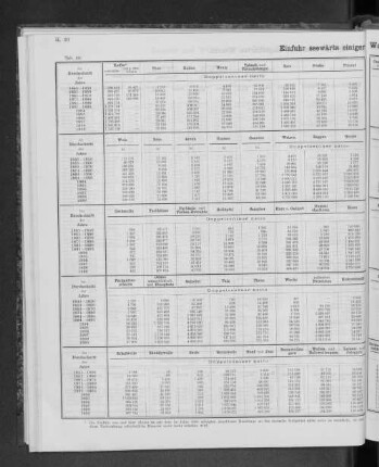 Einfuhr seewärts einiger Waaren seit dem Jahre 1841.