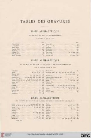 Tables des gravures