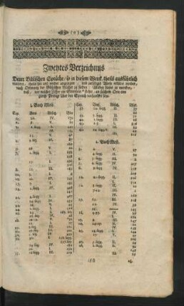 Zweytes Verzeichnus Derer Biblischen Sprüche / so in diesem Werck, theils ausführlich tractiret, ...