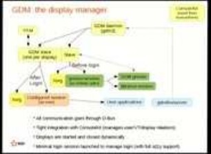 Understanding GNOME internals to administrate desktop Debian machines