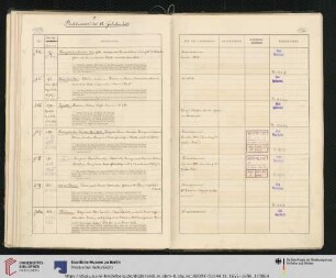 Inv. Nr. 354-361