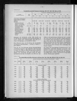 Tabelle 5: Rechtskräftig verurteilte Personen in Hamburg 1955, 1957, 1960, 1962, 1964 und 1966