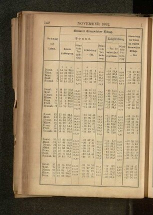 November 1892.