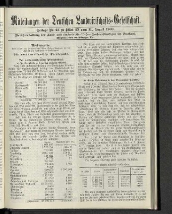 Beilage Nr. 25 zu Stück 25 vom 11. August 1900.