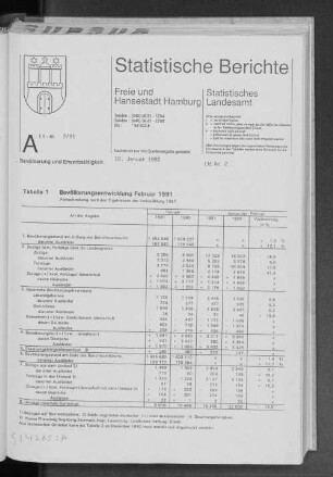 Bevölkerungsentwicklung Februar 1991 : Lfd. Nr. 2