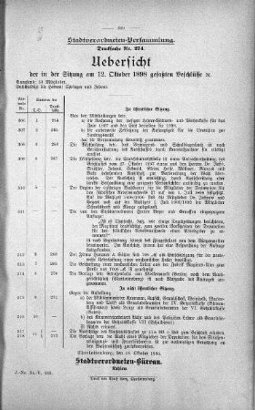 Uebersicht der in der Sitzung am 12. Oktober 1898 gefassten Beschlüsse., 12. Oktober 1898