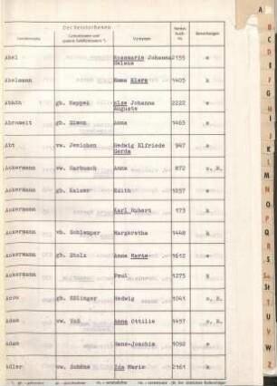Jahrestabellen Sterbefälle Solingen 1985