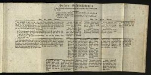 Dritte Geschlechtstafel