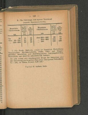 B. Für Fahrzeuge mit eigener Triebkraft (ausschl. Sportmotorboote).