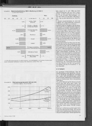 Übernachtungsintensität 1970 bis 1991