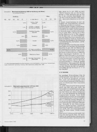 Übernachtungsintensität 1970 bis 1991