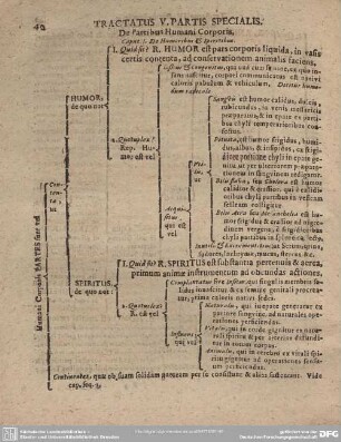 Caput I. De Humoribus & Spiritibus.