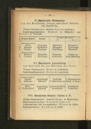 VI. Baukreis: Lauenburg