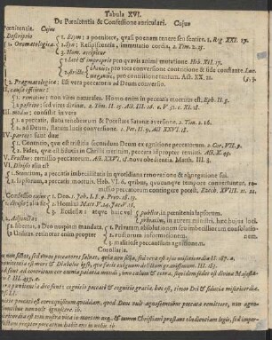 Tabula XVI. De Poenitentia & Confessione auriculari.