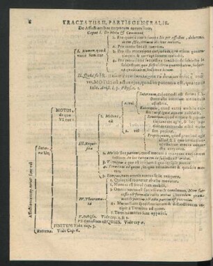 Tractatus II. Partis Generalis. De Affectionibus corporum naturalium.