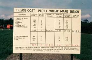 Tillage Cost - Plot 1. Wheat Maris Ensign